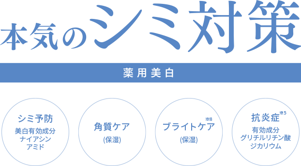 本気のシミ対策【薬用美白】シミ予防、美白有効成分ナイアシンアミド、角質ケア(保湿)、ブライトケア※8(保湿)、抗炎症※5、有効成分グリチルリチン酸ジカリウム