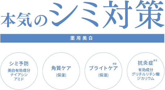 本気のシミ対策【薬用美白】シミ予防、美白有効成分ナイアシンアミド、角質ケア(保湿)、ブライトケア※8(保湿)、抗炎症※5、有効成分グリチルリチン酸ジカリウム