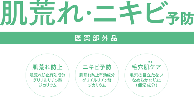 肌荒れニキビ予防【医薬部外品】肌荒れ：肌荒れ防止有効成分グリチルリチン酸ジカリウム、ニキビ予防：肌荒れ防止有効成分グリチルリチン酸ジカリウム、毛穴肌※4ケア：毛穴の目立たないなめらかな肌に（保湿成分）