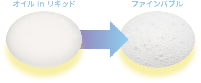 オイル in リキッド⇒ファインバブル