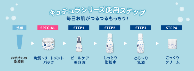 キュチュラ ｎ化粧水 ｒｎ しっとり化粧水 株式会社ｐｄｃ