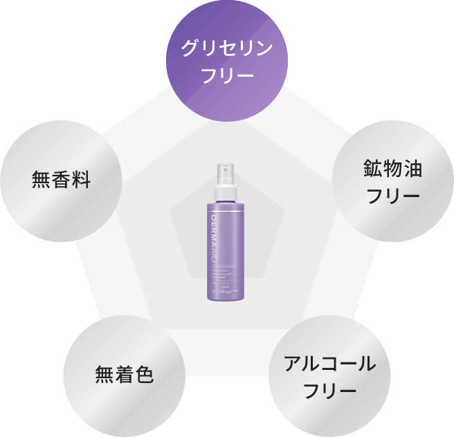 グリセリンフリー、無香料、鉱物油フリー、無着色、アルコールフリー