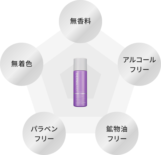 無香料、無着色、アルコールフリー、パラベンフリー、鉱物油フリー