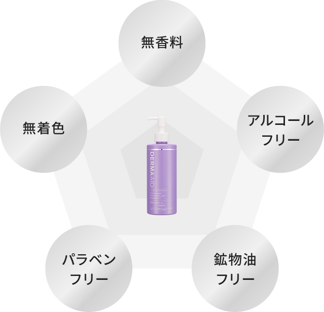 無香料、無着色、アルコールフリー、パラベンフリー、鉱物油フリー