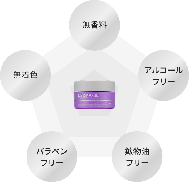 無香料、無着色、アルコールフリー、パラベンフリー、鉱物油フリー