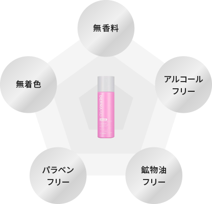 無香料、無着色、アルコールフリー、パラベンフリー、鉱物油フリー