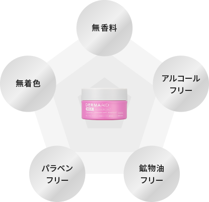 無香料、無着色、アルコールフリー、パラベンフリー、鉱物油フリー