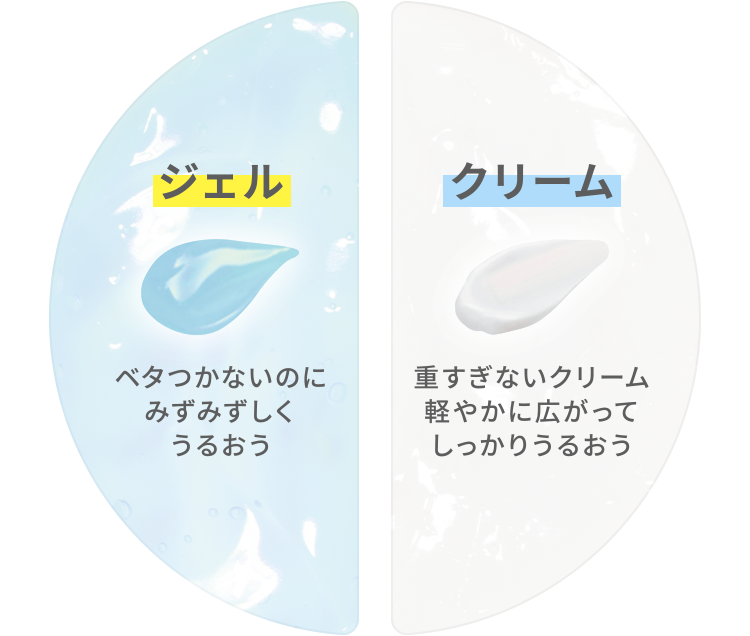 ジェル:ベタつかないのにみずみずしくうるおう、クリーム:重すぎないクリーム軽やかに広がってしっかりうるおう