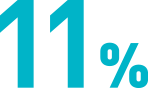 11%