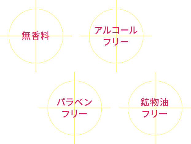 無香料、アルコールフリー、パラベンフリー、鉱物油フリー
