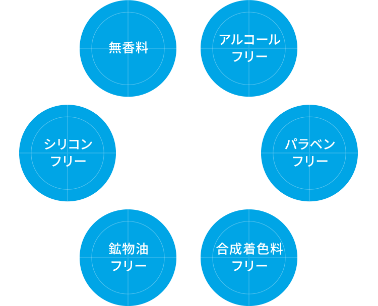 無香料、アルコールフリー、シリコンフリー、パラベンフリー、鉱物油フリー、合成着色料フリー