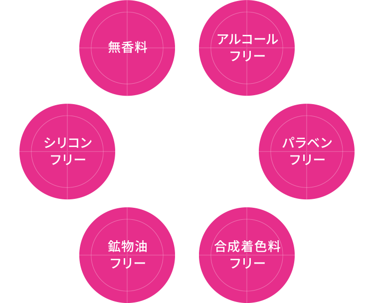 無香料、アルコールフリー、シリコンフリー、パラベンフリー、鉱物油フリー、合成着色料フリー