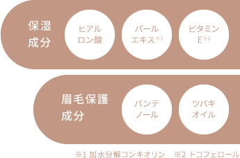 保湿成分:ヒアルロン酸、パールエキス※1、ビタミンE※2 眉毛保護成分:パンテノール、ツバキオイル、※1 加水分解コンキオリン ※2 トコフェロール