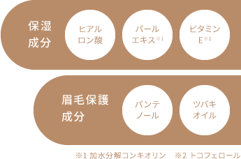 保湿成分：ヒアルロン酸、パールエキス※1、ビタミンE※2　眉毛保護成分：パンテノール、ツバキオイル、※1 加水分解コンキオリン　※2 トコフェロール