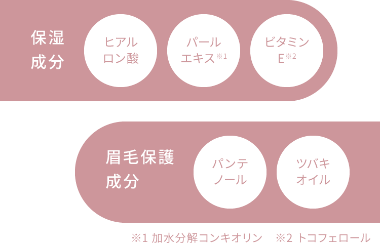 保湿成分:ヒアルロン酸、パールエキス※1、ビタミンE※2 眉毛保護成分:パンテノール、ツバキオイル、※1 加水分解コンキオリン ※2 トコフェロール