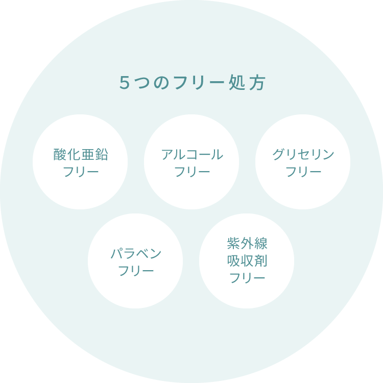 ５つのフリー処方：酸化亜鉛フリー、アルコールフリー、グリセリンフリー、パラベンフリー、紫外線吸収剤フリー