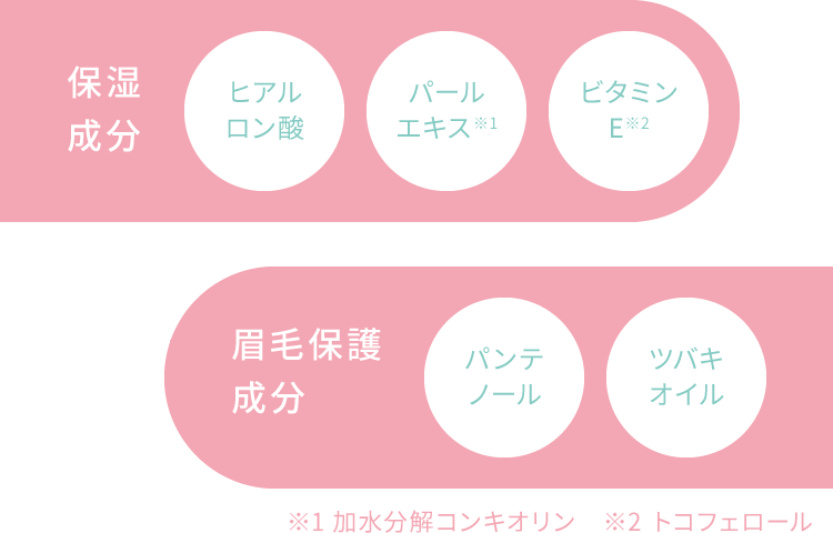 保湿成分：ヒアルロン酸、パールエキス※1、ビタミンE※2　眉毛保護成分：パンテノール、ツバキオイル、※1 加水分解コンキオリン　※2 トコフェロール