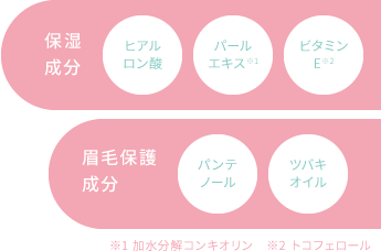 保湿成分：ヒアルロン酸、パールエキス※1、ビタミンE※2　眉毛保護成分：パンテノール、ツバキオイル、※1 加水分解コンキオリン　※2 トコフェロール