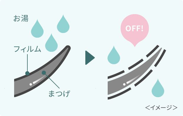 お湯 フィルム まつ毛 OFF!<イメージ>