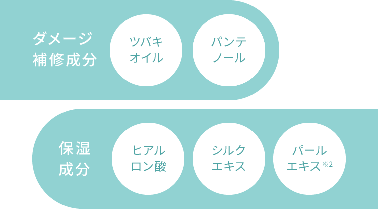 【ダメージ補修成分】ツバキオイル、パンテノール【保湿成分】ヒアルロン酸、シルクエキス、パールエキス※2