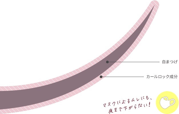 マスクによるムレにも、夜まで下がらない！