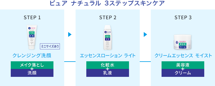 ピュア　ナチュラル３ステップスキンケア