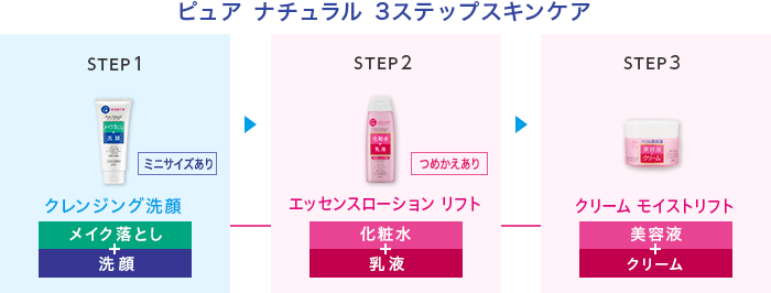 ピュア ナチュラル エッセンスローション リフト いらすとやデザインボトルaw 株式会社pdc