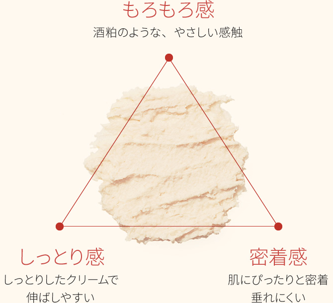 ワフードメイド SKパック（酒粕パック） 株式会社ｐｄｃ