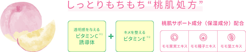 しっとりもちもち“桃肌処方”透明感を与える　ビタミンC※1誘導体　キメを整えるビタミンE※2　桃肌サポート成分（保湿成分）配合　モモ果実エキス、モモ種子エキス、モモ葉エキス