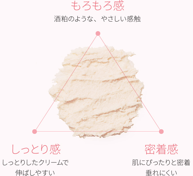 もろもろ感　酒粕のような、やさしい感触、しっとり感　しっとりしたクリームで伸ばしやすい、密着感　肌にぴったりと密着垂れにくい