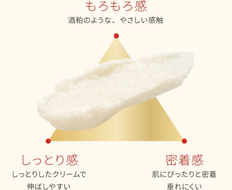 もろもろ感:酒粕のような、やさしい感触、しっとり感:しっとりしたクリームで伸ばしやすい、密着感:肌にぴったりと密着垂れにくい