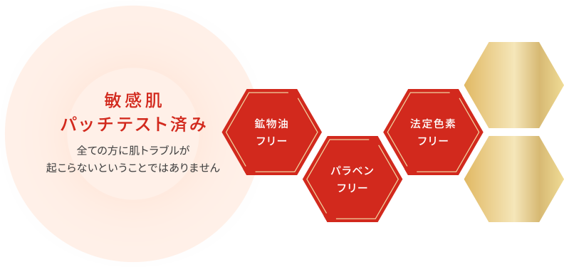 敏感肌パッチテスト済み 全ての方に肌トラブルが起こらないということではありません 鉱物油フリー/パラベンフリー/法定色素フリー