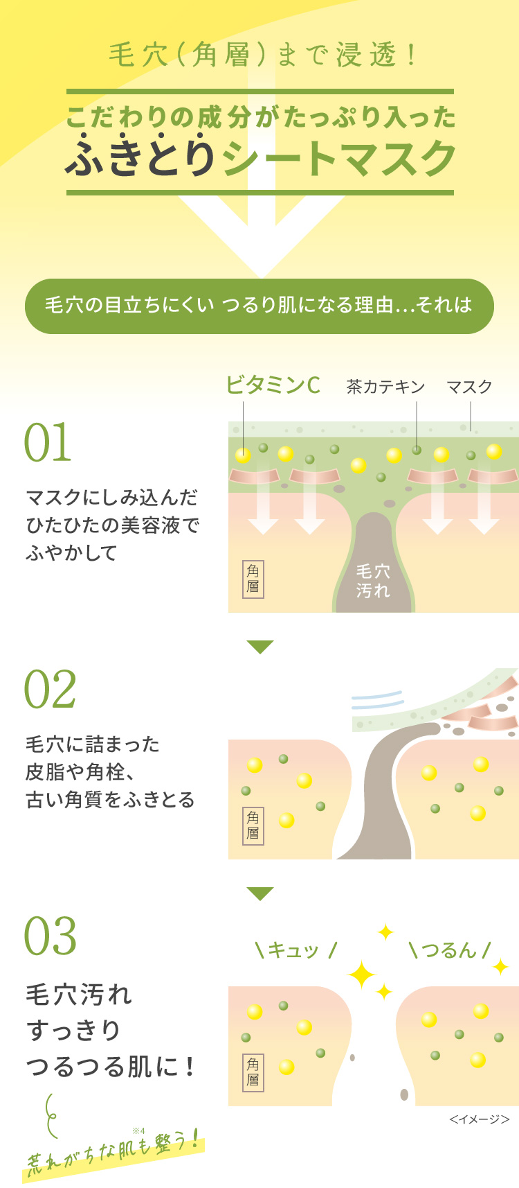 毛穴（角層）まで浸透！こだわりの成分がたっぷり入ったふきとりシートマスク