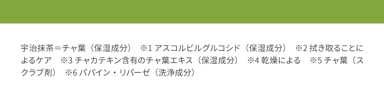 宇治抹茶＝チャ葉（保湿成分）　※1 アスコルビルグルコシド（保湿成分）　※2 拭き取ることによるケア　※3 チャカテキン含有のチャ葉エキス（保湿成分）　※4 乾燥による　※5 チャ葉（スクラブ剤）　※6 パパイン・リパーゼ（洗浄成分）
