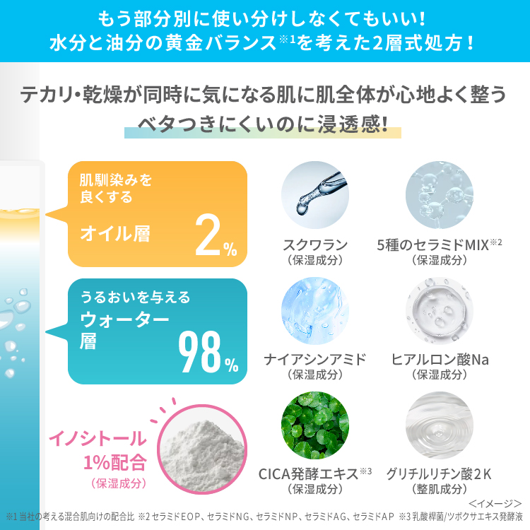 デュアルメソッド 混合肌用2層式化粧水