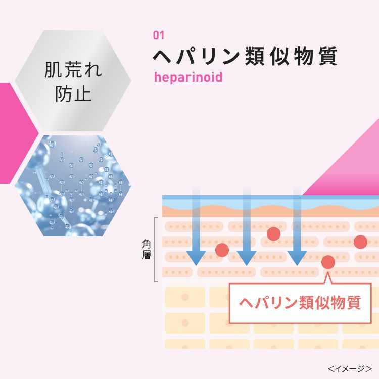 ダーマエイド トリプルアクティブマイルドローション【医薬部外品】
