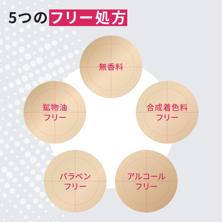 毛穴フォーカス ダブルケアセラムRT