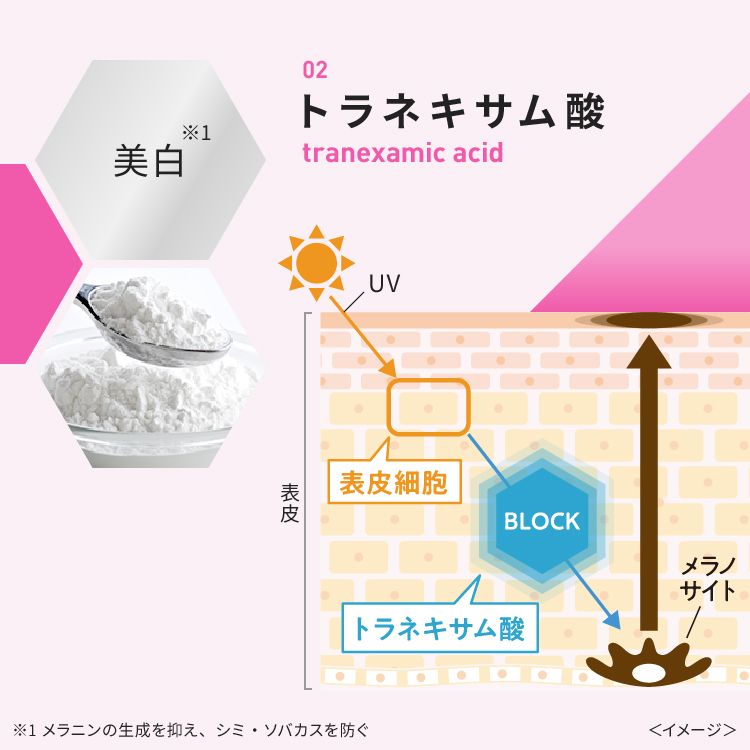 ダーマエイド トリプルアクティブマイルドローション【医薬部外品】