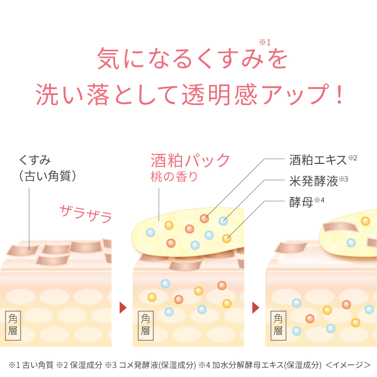 ワフードメイド　酒粕パック　桃の香り