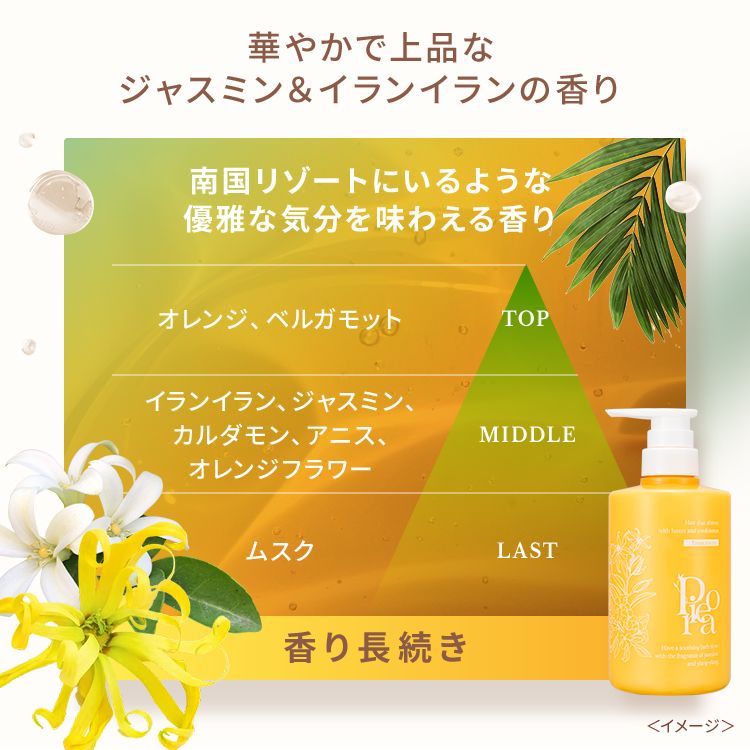 ピオラ　ボタニカルボリュームトリートメント　ジャスミン＆イランイランの香り